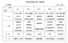 2024--2025学年第二学期第十四周幼儿食谱