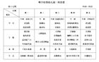 2024--2025学年第二学期第十五周幼儿食谱