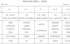 2024--2025学年第二学期第十八周幼儿食谱